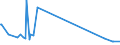 KN 90084000 /Exporte /Einheit = Preise (Euro/Bes. Maßeinheiten) /Partnerland: Weissrussland /Meldeland: Europäische Union /90084000:Vergr”áerungsapparate Oder Verkleinerungsapparate, Fotografisch