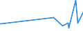 KN 90084000 /Exporte /Einheit = Preise (Euro/Bes. Maßeinheiten) /Partnerland: Moldau /Meldeland: Europäische Union /90084000:Vergr”áerungsapparate Oder Verkleinerungsapparate, Fotografisch