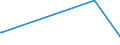 KN 90084000 /Exporte /Einheit = Preise (Euro/Bes. Maßeinheiten) /Partnerland: Georgien /Meldeland: Europäische Union /90084000:Vergr”áerungsapparate Oder Verkleinerungsapparate, Fotografisch