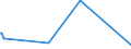 KN 90084000 /Exporte /Einheit = Preise (Euro/Bes. Maßeinheiten) /Partnerland: Aserbaidschan /Meldeland: Europäische Union /90084000:Vergr”áerungsapparate Oder Verkleinerungsapparate, Fotografisch