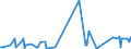 KN 90084000 /Exporte /Einheit = Preise (Euro/Bes. Maßeinheiten) /Partnerland: Slowenien /Meldeland: Europäische Union /90084000:Vergr”áerungsapparate Oder Verkleinerungsapparate, Fotografisch