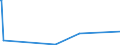 KN 90084000 /Exporte /Einheit = Preise (Euro/Bes. Maßeinheiten) /Partnerland: Bosn.-herzegowina /Meldeland: Europäische Union /90084000:Vergr”áerungsapparate Oder Verkleinerungsapparate, Fotografisch