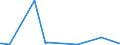 KN 90084000 /Exporte /Einheit = Preise (Euro/Bes. Maßeinheiten) /Partnerland: Serbien /Meldeland: Europäische Union /90084000:Vergr”áerungsapparate Oder Verkleinerungsapparate, Fotografisch