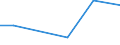 KN 90084000 /Exporte /Einheit = Preise (Euro/Bes. Maßeinheiten) /Partnerland: Mauretanien /Meldeland: Europäische Union /90084000:Vergr”áerungsapparate Oder Verkleinerungsapparate, Fotografisch