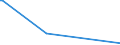 KN 90084000 /Exporte /Einheit = Preise (Euro/Bes. Maßeinheiten) /Partnerland: Burkina Faso /Meldeland: Europäische Union /90084000:Vergr”áerungsapparate Oder Verkleinerungsapparate, Fotografisch