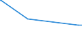 KN 90084000 /Exporte /Einheit = Preise (Euro/Bes. Maßeinheiten) /Partnerland: Tschad /Meldeland: Europäische Union /90084000:Vergr”áerungsapparate Oder Verkleinerungsapparate, Fotografisch