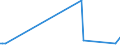 KN 90084000 /Exporte /Einheit = Preise (Euro/Bes. Maßeinheiten) /Partnerland: Guinea-biss. /Meldeland: Europäische Union /90084000:Vergr”áerungsapparate Oder Verkleinerungsapparate, Fotografisch