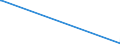 KN 90084000 /Exporte /Einheit = Preise (Euro/Bes. Maßeinheiten) /Partnerland: Guinea /Meldeland: Europäische Union /90084000:Vergr”áerungsapparate Oder Verkleinerungsapparate, Fotografisch