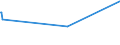 KN 90084000 /Exporte /Einheit = Preise (Euro/Bes. Maßeinheiten) /Partnerland: Benin /Meldeland: Europäische Union /90084000:Vergr”áerungsapparate Oder Verkleinerungsapparate, Fotografisch