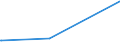 KN 90084000 /Exporte /Einheit = Preise (Euro/Bes. Maßeinheiten) /Partnerland: S.tome /Meldeland: Europäische Union /90084000:Vergr”áerungsapparate Oder Verkleinerungsapparate, Fotografisch