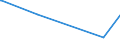 KN 90084000 /Exporte /Einheit = Preise (Euro/Bes. Maßeinheiten) /Partnerland: Gabun /Meldeland: Europäische Union /90084000:Vergr”áerungsapparate Oder Verkleinerungsapparate, Fotografisch