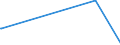 KN 90084000 /Exporte /Einheit = Preise (Euro/Bes. Maßeinheiten) /Partnerland: Dem. Rep. Kongo /Meldeland: Europäische Union /90084000:Vergr”áerungsapparate Oder Verkleinerungsapparate, Fotografisch