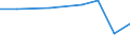 KN 90084000 /Exporte /Einheit = Preise (Euro/Bes. Maßeinheiten) /Partnerland: Uganda /Meldeland: Europäische Union /90084000:Vergr”áerungsapparate Oder Verkleinerungsapparate, Fotografisch