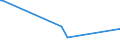 KN 90084000 /Exporte /Einheit = Preise (Euro/Bes. Maßeinheiten) /Partnerland: Tansania /Meldeland: Europäische Union /90084000:Vergr”áerungsapparate Oder Verkleinerungsapparate, Fotografisch