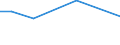 CN 90091200 /Exports /Unit = Prices (Euro/suppl. units) /Partner: St. Helena /Reporter: European Union /90091200:Electrostatic Photocopying Apparatus, Operating by Reproducing the Original Image via an Intermediate Onto the Copy [indirect Process]