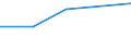 KN 90092210 /Exporte /Einheit = Preise (Euro/Bes. Maßeinheiten) /Partnerland: Faeroer /Meldeland: Europäische Union /90092210:Lichtpausmaschinen