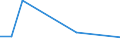 KN 90092210 /Exporte /Einheit = Preise (Euro/Bes. Maßeinheiten) /Partnerland: Russland /Meldeland: Europäische Union /90092210:Lichtpausmaschinen