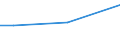 KN 90092210 /Exporte /Einheit = Preise (Euro/Bes. Maßeinheiten) /Partnerland: Nigeria /Meldeland: Europäische Union /90092210:Lichtpausmaschinen