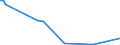 KN 90093000 /Exporte /Einheit = Preise (Euro/Bes. Maßeinheiten) /Partnerland: Griechenland /Meldeland: Europäische Union /90093000:Thermokopierger„te (Ausg. Thermodrucker)