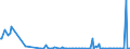 KN 90093000 /Exporte /Einheit = Preise (Euro/Bes. Maßeinheiten) /Partnerland: Portugal /Meldeland: Europäische Union /90093000:Thermokopierger„te (Ausg. Thermodrucker)