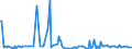 KN 90093000 /Exporte /Einheit = Preise (Euro/Bes. Maßeinheiten) /Partnerland: Belgien /Meldeland: Europäische Union /90093000:Thermokopierger„te (Ausg. Thermodrucker)