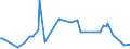 KN 90093000 /Exporte /Einheit = Preise (Euro/Bes. Maßeinheiten) /Partnerland: Finnland /Meldeland: Europäische Union /90093000:Thermokopierger„te (Ausg. Thermodrucker)