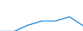 KN 90093000 /Exporte /Einheit = Preise (Euro/Bes. Maßeinheiten) /Partnerland: Schweiz /Meldeland: Europäische Union /90093000:Thermokopierger„te (Ausg. Thermodrucker)