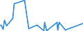 KN 90093000 /Exporte /Einheit = Preise (Euro/Bes. Maßeinheiten) /Partnerland: Oesterreich /Meldeland: Europäische Union /90093000:Thermokopierger„te (Ausg. Thermodrucker)