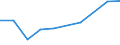 KN 90093000 /Exporte /Einheit = Preise (Euro/Bes. Maßeinheiten) /Partnerland: Andorra /Meldeland: Europäische Union /90093000:Thermokopierger„te (Ausg. Thermodrucker)