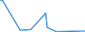 KN 90093000 /Exporte /Einheit = Preise (Euro/Bes. Maßeinheiten) /Partnerland: Estland /Meldeland: Europäische Union /90093000:Thermokopierger„te (Ausg. Thermodrucker)