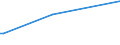 KN 90093000 /Exporte /Einheit = Preise (Euro/Bes. Maßeinheiten) /Partnerland: Lettland /Meldeland: Europäische Union /90093000:Thermokopierger„te (Ausg. Thermodrucker)