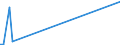 KN 90093000 /Exporte /Einheit = Preise (Euro/Bes. Maßeinheiten) /Partnerland: Litauen /Meldeland: Europäische Union /90093000:Thermokopierger„te (Ausg. Thermodrucker)