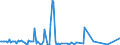 KN 90093000 /Exporte /Einheit = Preise (Euro/Bes. Maßeinheiten) /Partnerland: Polen /Meldeland: Europäische Union /90093000:Thermokopierger„te (Ausg. Thermodrucker)