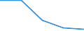 KN 90093000 /Exporte /Einheit = Preise (Euro/Bes. Maßeinheiten) /Partnerland: Tschechoslow /Meldeland: Europäische Union /90093000:Thermokopierger„te (Ausg. Thermodrucker)