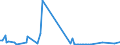 KN 90093000 /Exporte /Einheit = Preise (Euro/Bes. Maßeinheiten) /Partnerland: Slowakei /Meldeland: Europäische Union /90093000:Thermokopierger„te (Ausg. Thermodrucker)