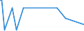 KN 90093000 /Exporte /Einheit = Preise (Euro/Bes. Maßeinheiten) /Partnerland: Albanien /Meldeland: Europäische Union /90093000:Thermokopierger„te (Ausg. Thermodrucker)