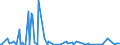 KN 90093000 /Exporte /Einheit = Preise (Euro/Bes. Maßeinheiten) /Partnerland: Russland /Meldeland: Europäische Union /90093000:Thermokopierger„te (Ausg. Thermodrucker)