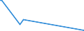 KN 90093000 /Exporte /Einheit = Preise (Euro/Bes. Maßeinheiten) /Partnerland: Aserbaidschan /Meldeland: Europäische Union /90093000:Thermokopierger„te (Ausg. Thermodrucker)