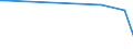 KN 90093000 /Exporte /Einheit = Preise (Euro/Bes. Maßeinheiten) /Partnerland: Turkmenistan /Meldeland: Europäische Union /90093000:Thermokopierger„te (Ausg. Thermodrucker)