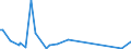 KN 90093000 /Exporte /Einheit = Preise (Euro/Bes. Maßeinheiten) /Partnerland: Slowenien /Meldeland: Europäische Union /90093000:Thermokopierger„te (Ausg. Thermodrucker)