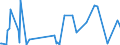 KN 90093000 /Exporte /Einheit = Preise (Euro/Bes. Maßeinheiten) /Partnerland: Kroatien /Meldeland: Europäische Union /90093000:Thermokopierger„te (Ausg. Thermodrucker)