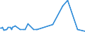 KN 90093000 /Exporte /Einheit = Preise (Euro/Bes. Maßeinheiten) /Partnerland: Bosn.-herzegowina /Meldeland: Europäische Union /90093000:Thermokopierger„te (Ausg. Thermodrucker)