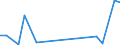 KN 90093000 /Exporte /Einheit = Preise (Euro/Bes. Maßeinheiten) /Partnerland: Libyen /Meldeland: Europäische Union /90093000:Thermokopierger„te (Ausg. Thermodrucker)