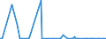 KN 90093000 /Exporte /Einheit = Preise (Euro/Bes. Maßeinheiten) /Partnerland: Aegypten /Meldeland: Europäische Union /90093000:Thermokopierger„te (Ausg. Thermodrucker)