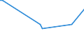 KN 90093000 /Exporte /Einheit = Preise (Euro/Bes. Maßeinheiten) /Partnerland: Niger /Meldeland: Europäische Union /90093000:Thermokopierger„te (Ausg. Thermodrucker)