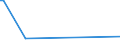 KN 90093000 /Exporte /Einheit = Preise (Euro/Bes. Maßeinheiten) /Partnerland: Gambia /Meldeland: Europäische Union /90093000:Thermokopierger„te (Ausg. Thermodrucker)