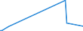 KN 90093000 /Exporte /Einheit = Preise (Euro/Bes. Maßeinheiten) /Partnerland: Sierra Leone /Meldeland: Europäische Union /90093000:Thermokopierger„te (Ausg. Thermodrucker)