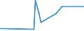 KN 90093000 /Exporte /Einheit = Preise (Euro/Bes. Maßeinheiten) /Partnerland: Benin /Meldeland: Europäische Union /90093000:Thermokopierger„te (Ausg. Thermodrucker)