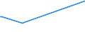 KN 90093000 /Exporte /Einheit = Preise (Euro/Bes. Maßeinheiten) /Partnerland: S.tome /Meldeland: Europäische Union /90093000:Thermokopierger„te (Ausg. Thermodrucker)