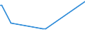 KN 90093000 /Exporte /Einheit = Preise (Euro/Bes. Maßeinheiten) /Partnerland: Gabun /Meldeland: Europäische Union /90093000:Thermokopierger„te (Ausg. Thermodrucker)